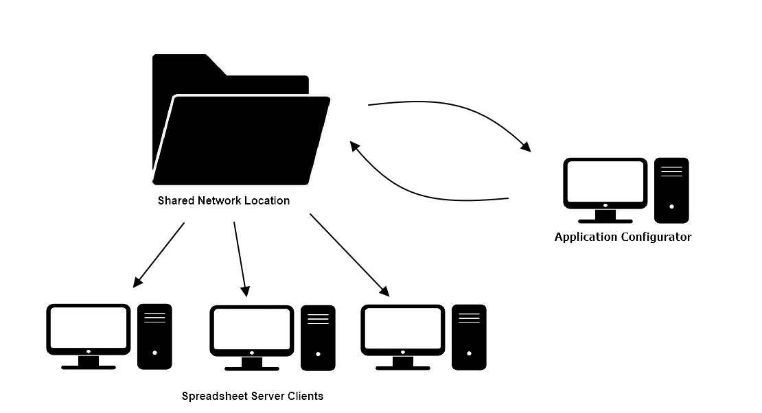 Spreadsheet Server Install Preparation Custom Profiles (Designer GL)