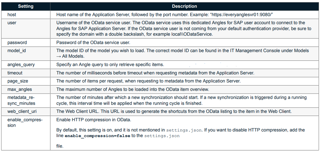 Angles - OData 'Adjusting OData parameters'