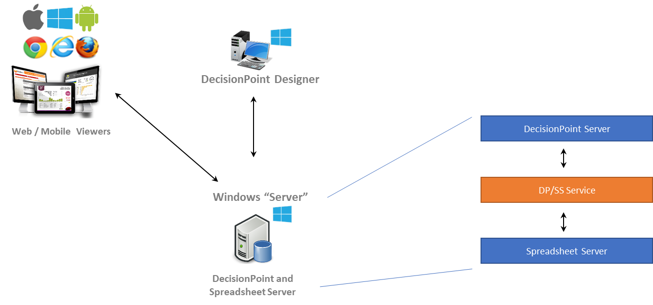 Intellicast Spreadsheet Server Overview